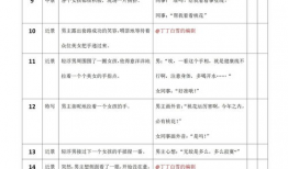 一分钟短视频剧本